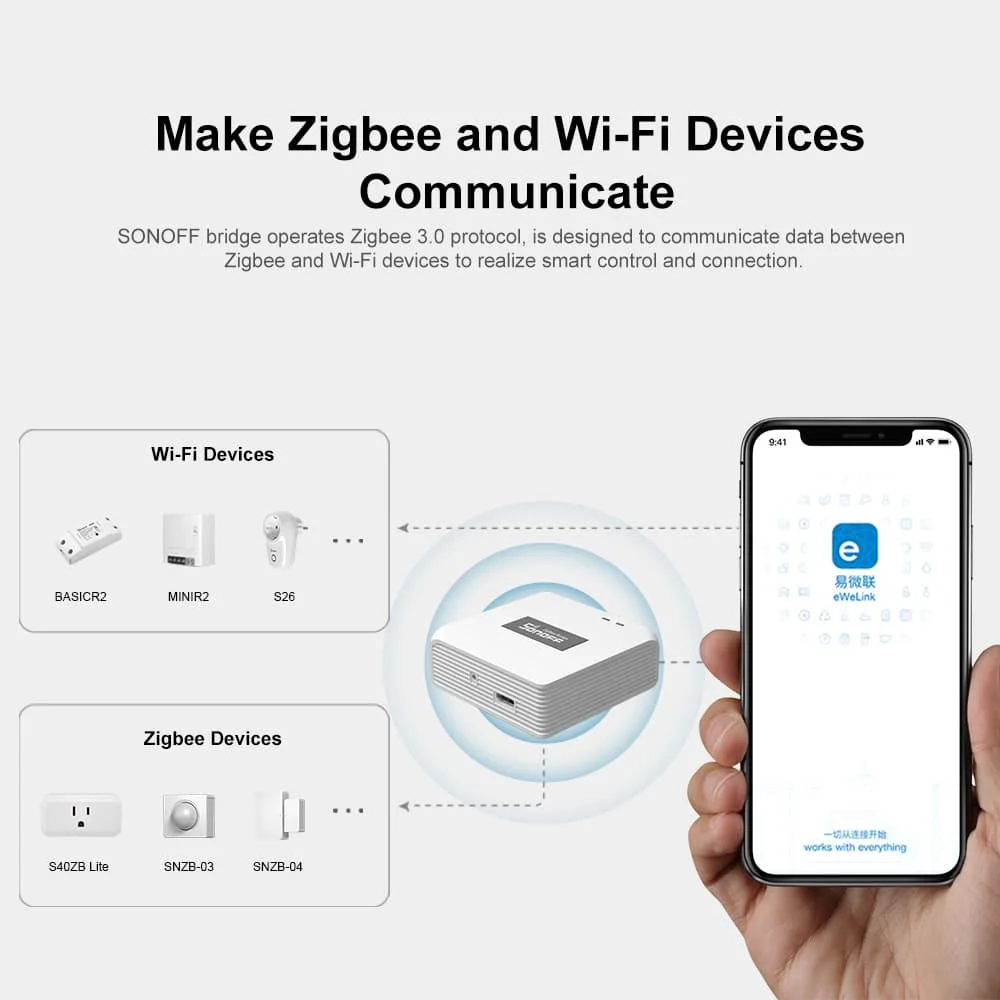 SONOFF ZB Bridge-P Zigbee Brid - Smart Home Hub Xiaomi ulasan dan harga