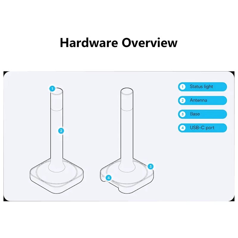 Home Assistant Connect ZBT-2 C - Smart Home Or Smart Home ulasan dan harga