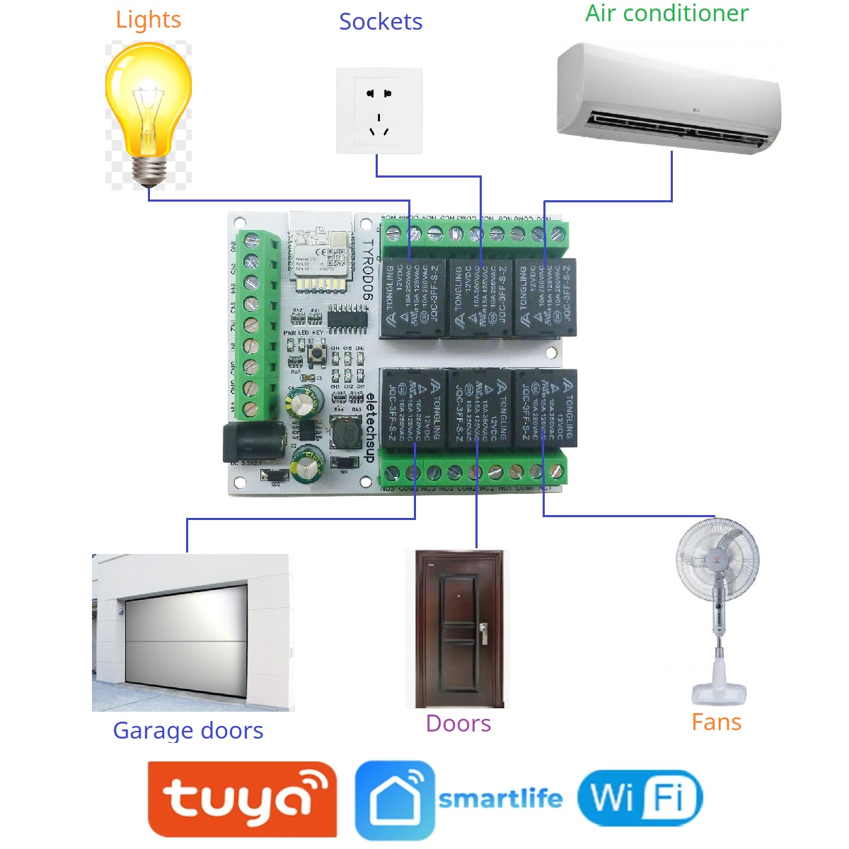 DC 5V 12V 24V 6DI-DO Intellige - Smart Home Retrofit ulasan dan harga