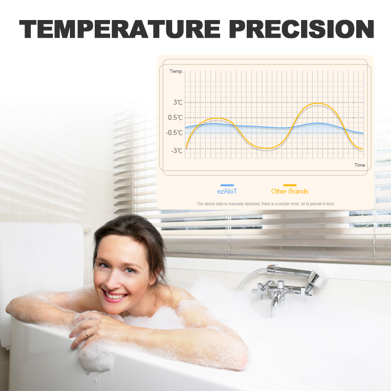 Tuya Smart Thermostat WiFi Rem - Smart Home Thermostat ulasan dan harga