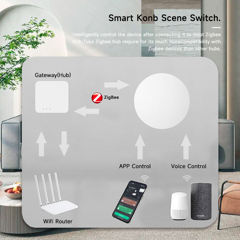 Tuya ZigBee Smart Wireless But - Smart Home Google ulasan dan harga
