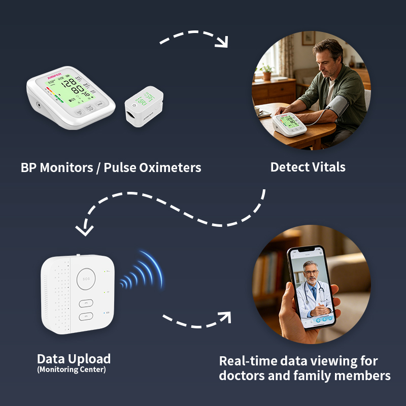 Smart House Alarm System WiFi/ - Smart Home Wifi Hub ulasan dan harga