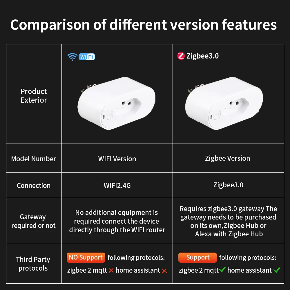 UNKAS Works with Tuya Brazil P - Smart Home Or Smart Home ulasan dan harga