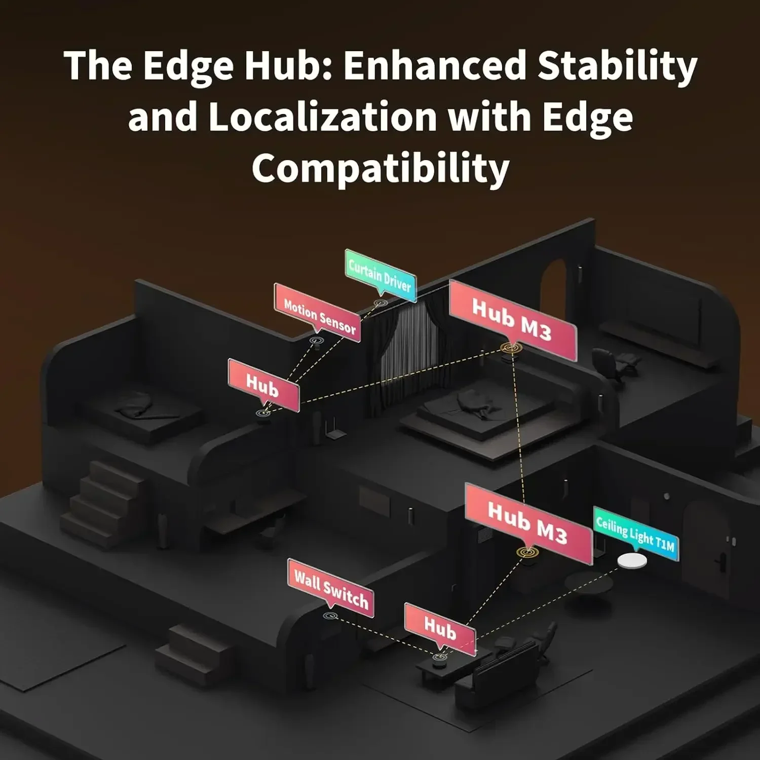 Hub M3 Wireless Z igbee 3.0 Wi - Smart Home Wifi Hub ulasan dan harga