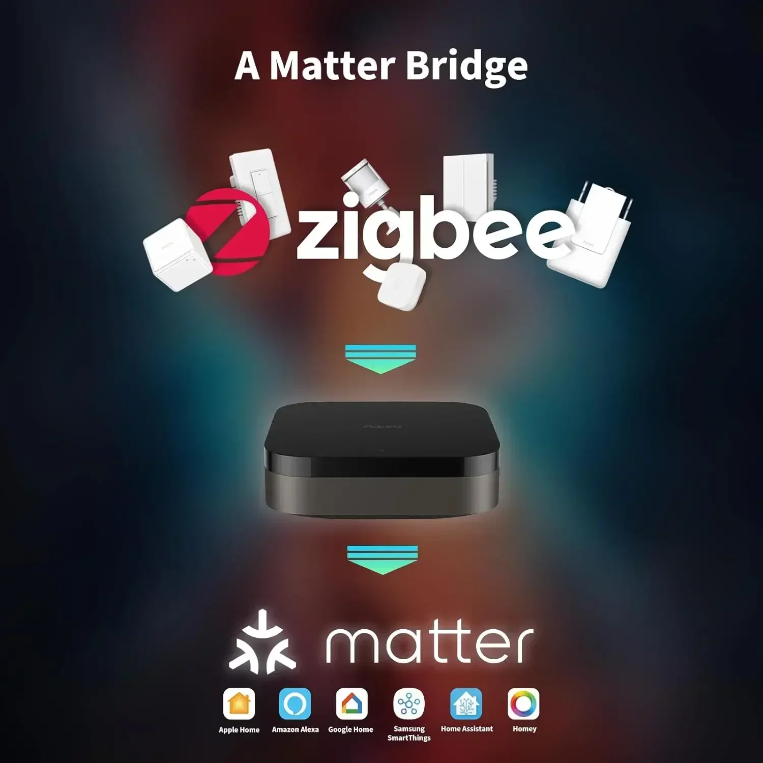 Hub M3 Wireless Z igbee 3.0 Wi - Smart Home Wifi Hub ulasan dan harga