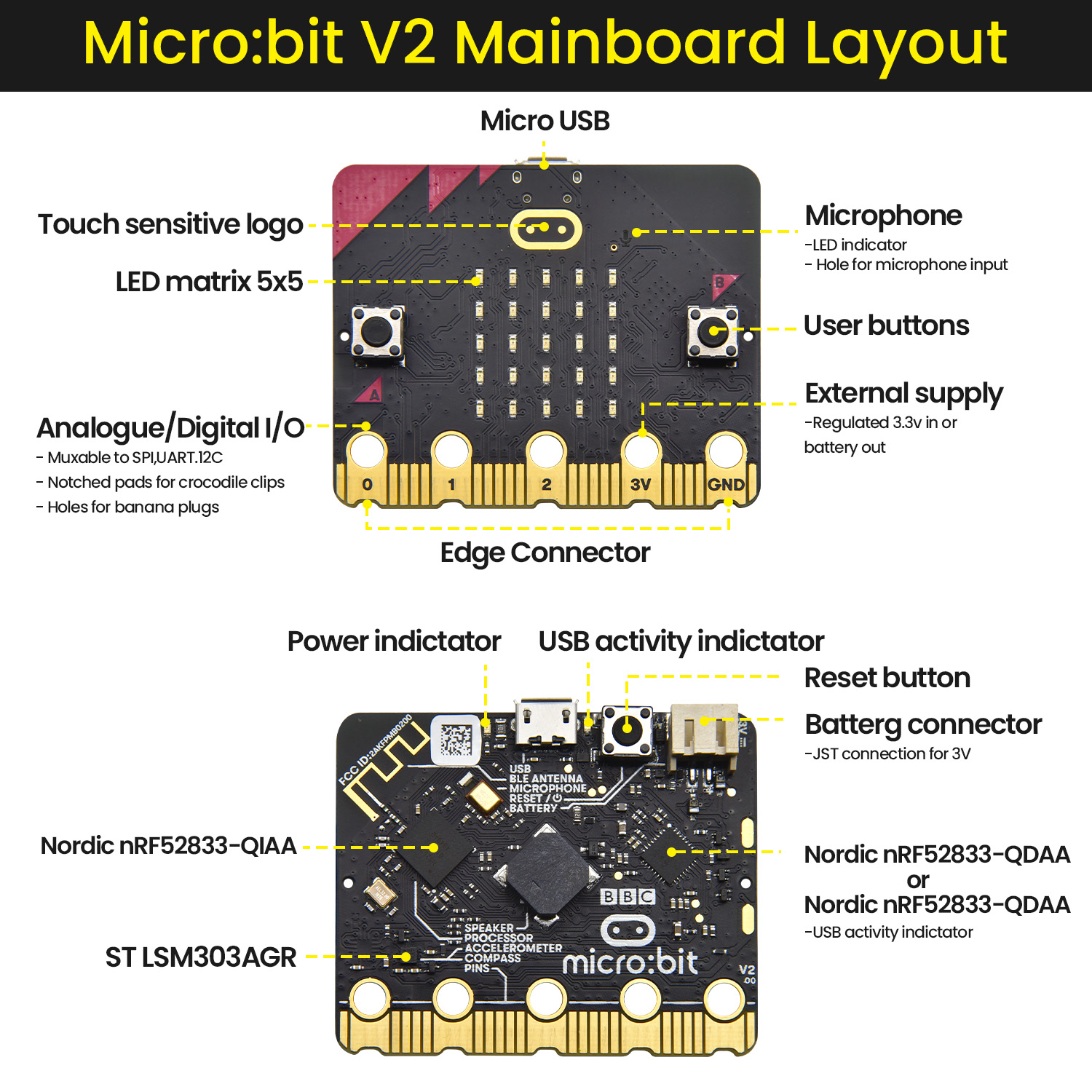 Keyestuido Micro Bit V2 Varian - Smart Home Micro Bit ulasan dan harga