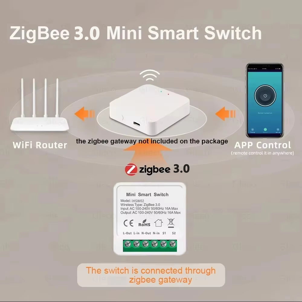 For Tuya Mini Smart WiFi Switc - Smart Home Google ulasan dan harga