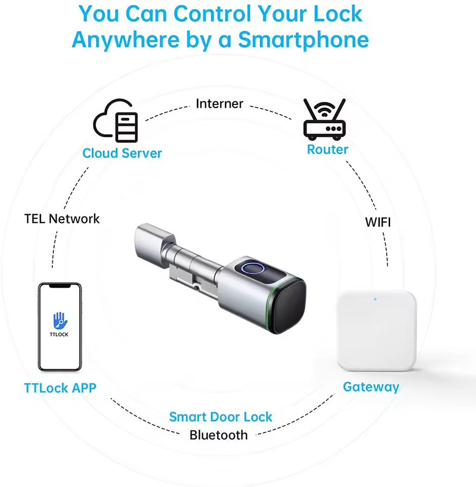 TTLOCK Gateway G2 G3 Bluetooth - Smart Home Lock ulasan dan harga
