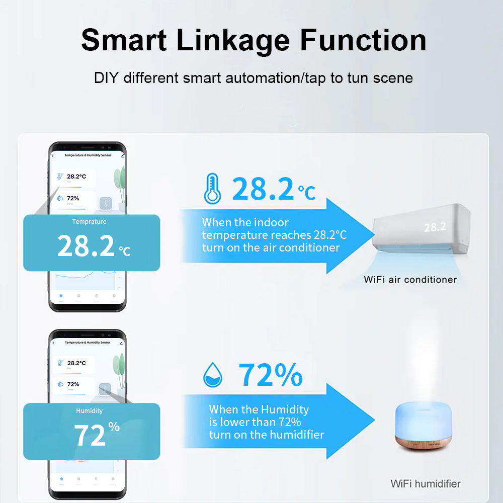 Tuya Zigbee/ WiFi Smart Temper - Smart Home Improvement ulasan dan harga