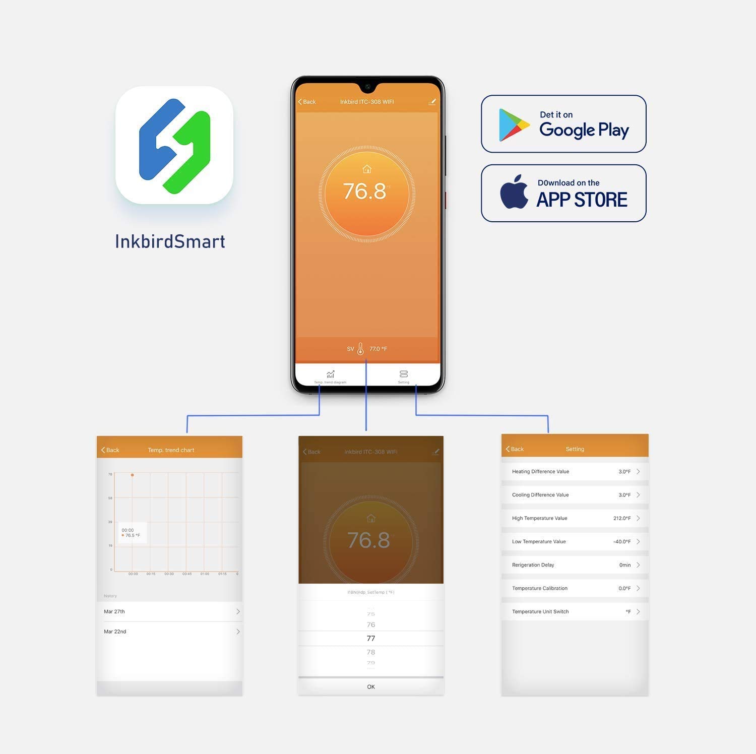 INKBIRD ITC-308-WiFi Digital T - Smart Home Thermostat ulasan dan harga