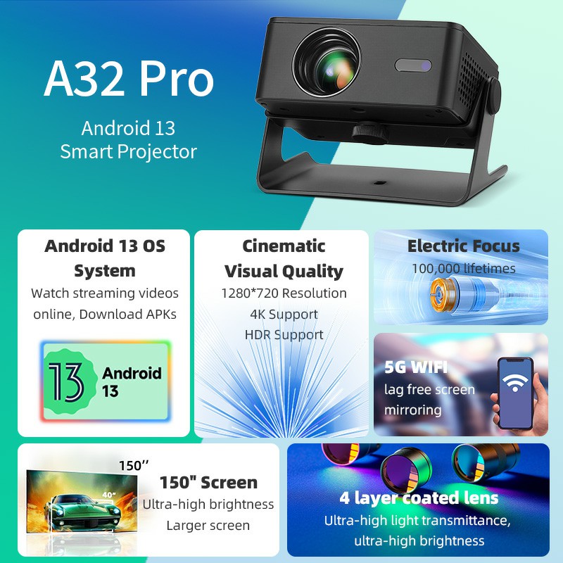 AUN A32 Pro Android 13 Project - Smart Home Retrofit ulasan dan harga