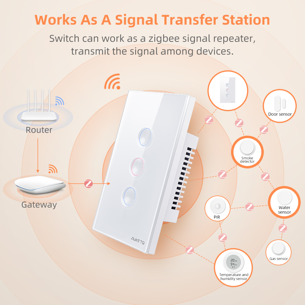 AVATTO 1/2/3/4 Gang ZigBee Sma - Smart Home Google ulasan dan harga