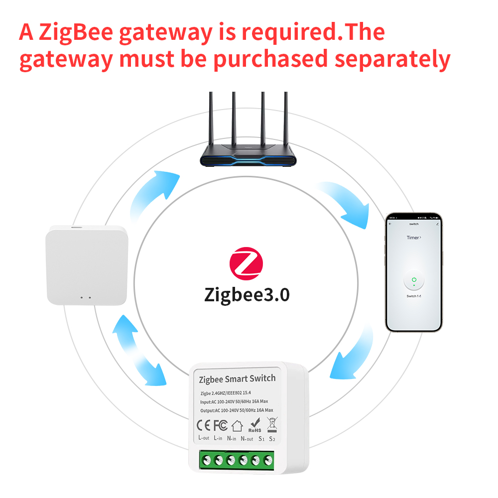 TNCE Tuya 16A Zigbee3.0 Smart  - Smart Home Google ulasan dan harga