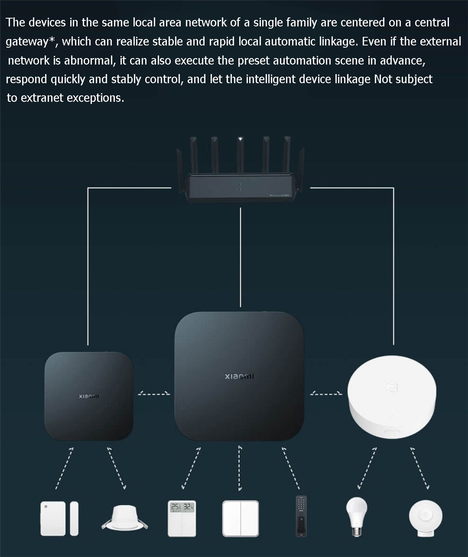 Xiaomi Smart Gateway 4 Central - Smart Home Hub Xiaomi ulasan dan harga