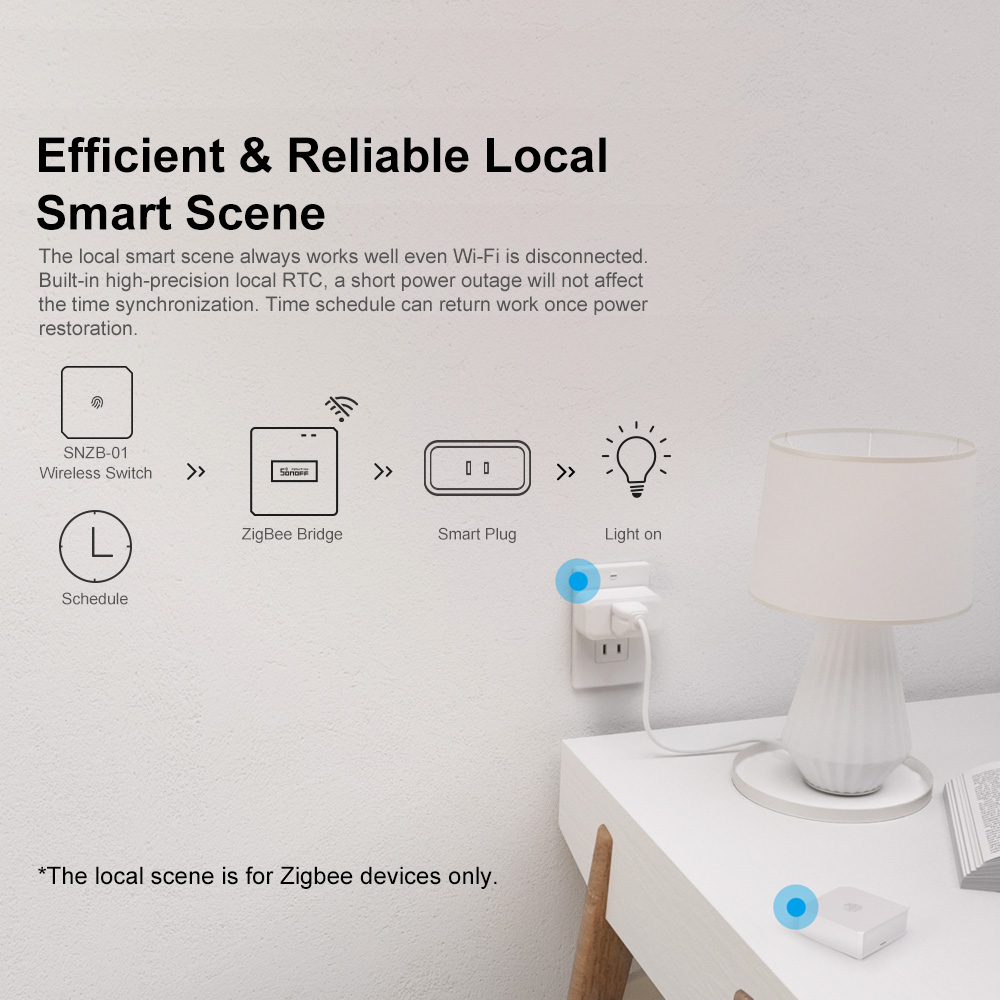 SONOFF ZBBridge-P ZigBee Gatew - Smart Home Improvement ulasan dan harga