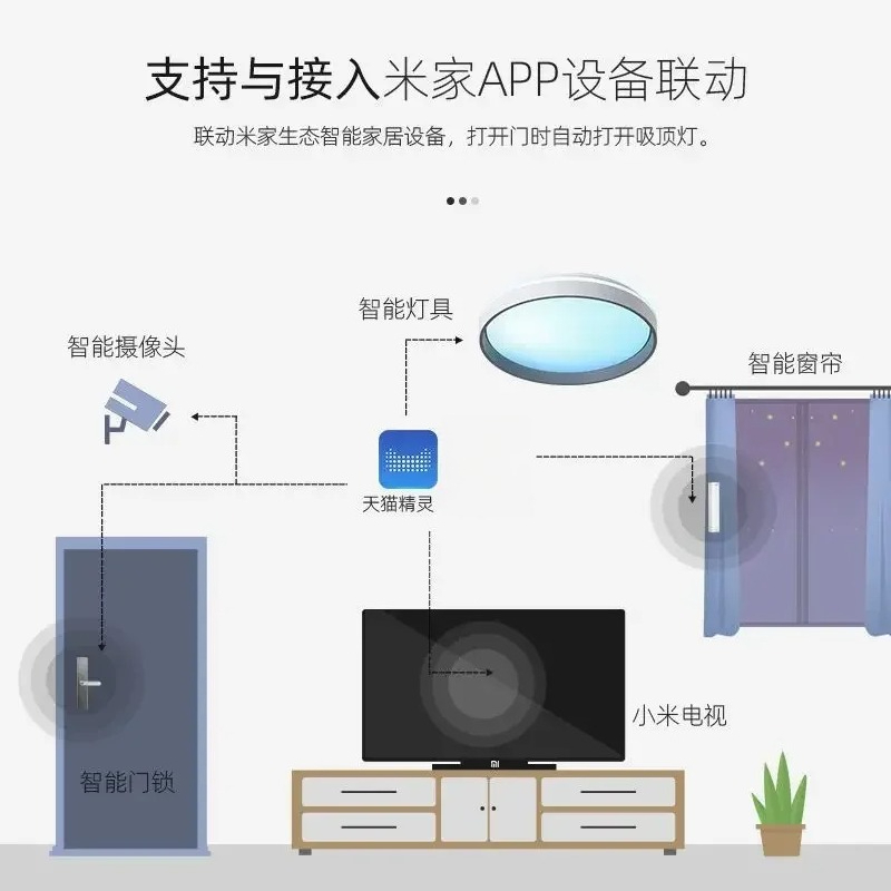 Smart Skylight Ceiling Lamp:Fu - Smart Home Simulation ulasan dan harga
