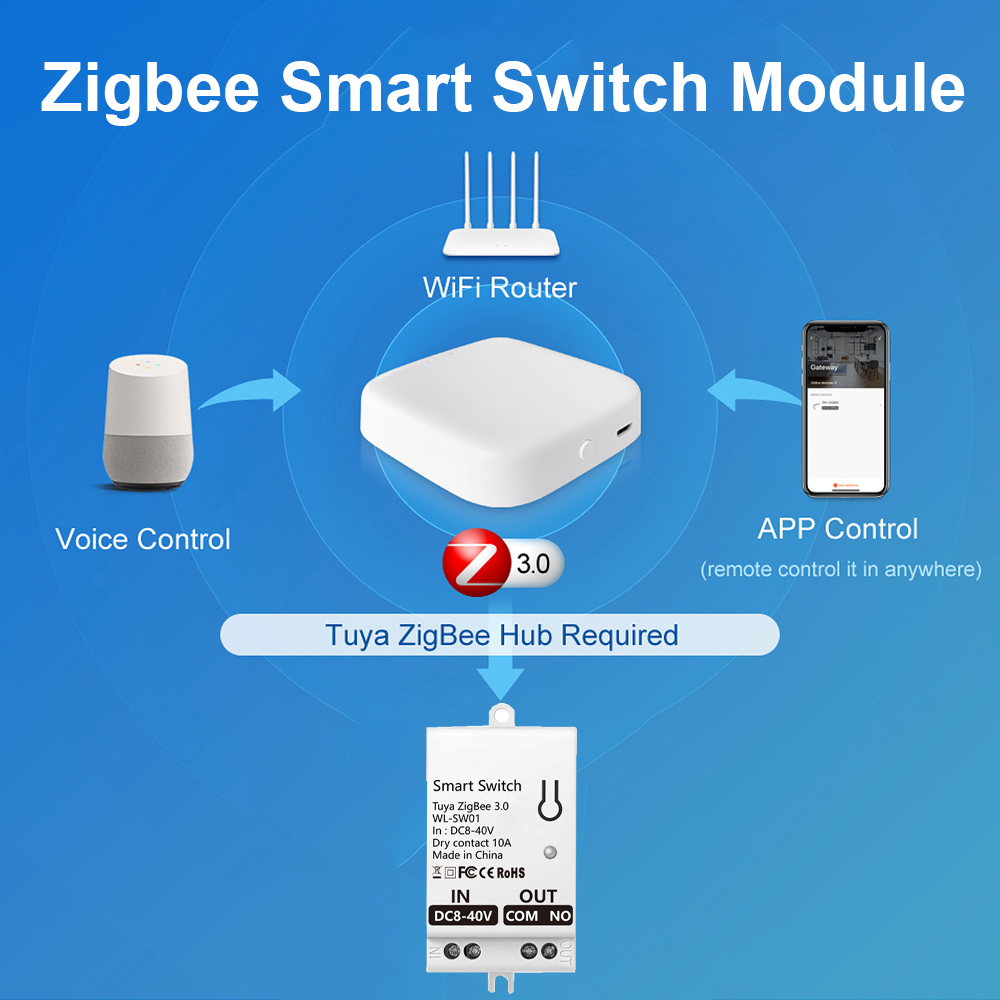 Tuya ZigBee Smart Switch Modul - Smart Home Google ulasan dan harga